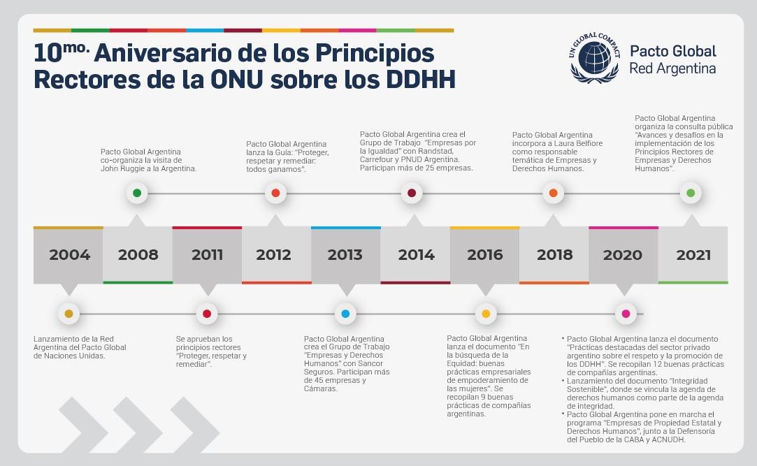 Se lanzó el programa “Pasaporte a la integridad”